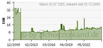 Preistrend fr FALLER 50cm Kommode Daniela in Wei / Braun lackiert 120211 (120211)