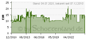 Preistrend fr TECHNOLINE Cost Control Energiekostenmessgert Stromverbrauch berwachung  (PV612510)