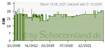 Preistrend fr RHOMBUTECH 580W ATX Super Silent Netzteil (HM-580)