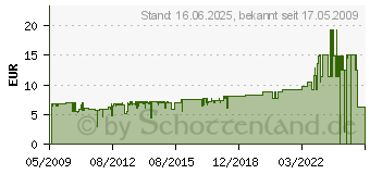 Preistrend fr SELTMANN WEIDEN Becher M.H.0,25L Marie Luise 30308 4003106027885