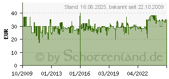 Preistrend fr PIATNIK Activity Original (A145EA98)