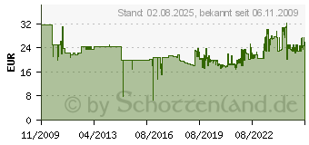 Preistrend fr PAPERFLOW Wandhalter Quick Blick A5 grau 3660141203653