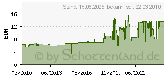 Preistrend fr LEGAMASTER 7-120100 Whiteboardlscher 7-120100 8713797012652 Office Product Brobedarf & Schreibwaren/Schreibwaren/Marker & Filzstifte/Weiwandstifte