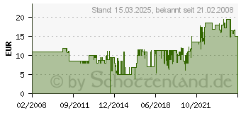 Preistrend fr REV RITTER ELEKTRO Tischsteckdose 5fach 00125053