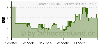 Preistrend fr Patchkabel 5.0m S/FTP Kat 6 rot PIMF - 5 m