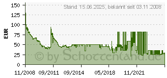 Preistrend fr 500GB SEAGATE/MAXTOR Momentus 5400.6 (ST9500325AS)