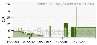 Preistrend fr GEHA B12 (86044801)