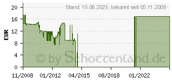 Preistrend fr GEHA Bonuspack B09-B12, (86044726)