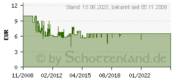 Preistrend fr LC-POWER LC-PRO-25WU Wei