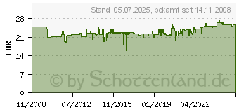 Preistrend fr GARDENA 4-Wege-Verteiler 4078500819404