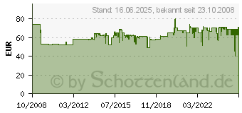 Preistrend fr GARDENA Premium Impuls-Hochregner (08138-20)