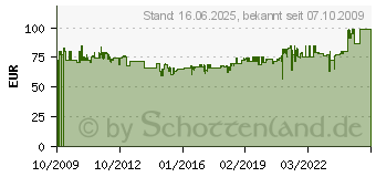 Preistrend fr BURG WCHTER Schlsselschrank 6750/72 R