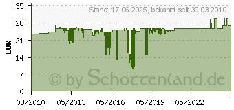 Preistrend fr BURG-WCHTER KG Kunststoff-Briefkasten Swing 4905 W (wei) 4003482053300