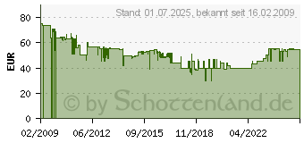 Preistrend fr BURG-WCHTER Universal-Briefkastenstnder 150 NI 4003482003008