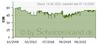 Preistrend fr BURG-WCHTER Briefkasten POTSDAM 877 braun 4003482202708