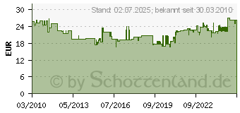 Preistrend fr BURG-WCHTER Zeitungsbox - Wetterfest braun 800 4003482137109