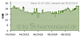 Preistrend fr BURG-WCHTER KG Zeitungsrolle 800 S (schwarz) 4003482137000