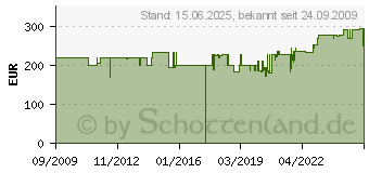 Preistrend fr FACKELMANN BAD-MBEL Bad-Mbel Fackelmann DOMINO Gussbecken, wei 4008033862905