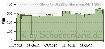 Preistrend fr FACKELMANN BAD-M BEL Bad-M bel Fackelmann KARA Waschbeckenunterbau, anthrazit 4008033809306