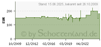 Preistrend fr FACKELMANN BAD-M BEL Bad-M bel Fackelmann KARA Unterschrank rechts, weiss 4008033809146