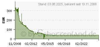 Preistrend fr HP Integrated Lights-Out Advanced Pack - Lizenz - 1 Server 512485-B21