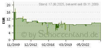 Preistrend fr BURG-WCHTER Zylinder BK 92M SB fr alle Metall-Briefksten 4003482141113