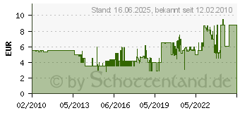 Preistrend fr WOLFCRAFT 1 Sparp.Schleifstreif. 115x280mm WCR-2059000