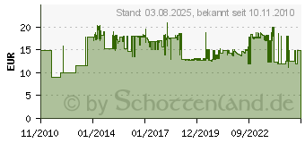 Preistrend fr AS - SCHWABE Heimwerker-Verlngerung (791620)