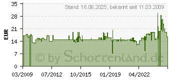 Preistrend fr PICARD Maurerhammer Berliner Form 600g Nr.277 Picard Model 27700 4016671000016