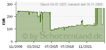 Preistrend fr 1GB KYOCERA Speichererweiterung MDDR2-1024 (870LM00090)