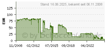 Preistrend fr KYOCERA TK-550K (1T02HM0EU0)