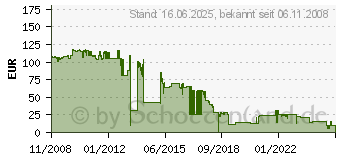 Preistrend fr KYOCERA TK-550C (1T02HMCEU0)