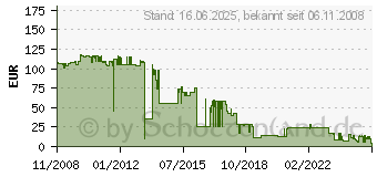 Preistrend fr KYOCERA TK-550M (1T02HMBEU0)