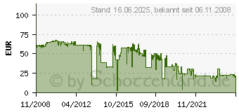 Preistrend fr KYOCERA TK-540K (1T02HL0EU0)