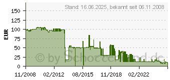 Preistrend fr KYOCERA TK-540C (1T02HLCEU0)