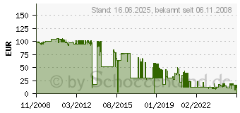 Preistrend fr KYOCERA TK-540M (1T02HLBEU0)