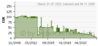 Preistrend fr KYOCERA TK-540Y (1T02HLAEU0)