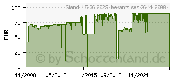 Preistrend fr OKI 44064012 (44064012)