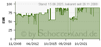 Preistrend fr OKI 44064009 (44064009)