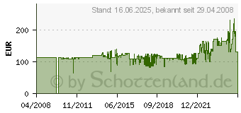 Preistrend fr SCHWAIGER SAT-Spiegel Schwaiger 100cm Anthrazit SPI 1000.1 (SPI1000.1)