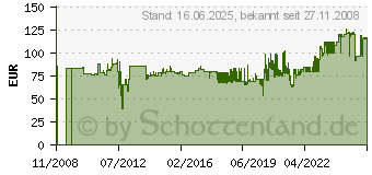 Preistrend fr SIGEL DIN-Computerpapier endlos, 240 x 30,48 cm (12 ), A4 4004360332432