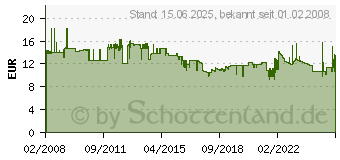 Preistrend fr HELIT Hngeregistratur-Gestell fr 40 Hngemappen, schwarz H6110092