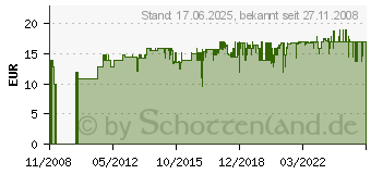 Preistrend fr CASO Vakuum-Folienrollen 27,5 x 600 cm (2 Rollen) (1223)