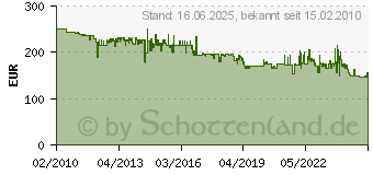 Preistrend fr MAKITA 9032