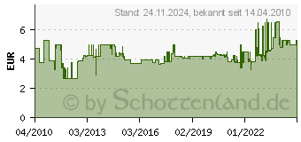 Preistrend fr BOSCH Schmelzkl.11X 45mm Tran.125G (1609201219)