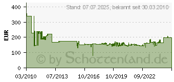 Preistrend fr BOSCH Durchbruchbohrer SDS-max, 65 x 450 x 600 mm 65 mm 600 mm (1618596459)