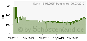 Preistrend fr BOSCH Durchbruchbohrer SDS-max, 55 x 450 x 600 mm 55 mm 600 mm (1618596457)