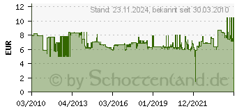 Preistrend fr BOSCH Nagel Typ 48, 1,8 x 1,45 x 14 mm 1000 St. Bosch (1609200393)