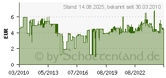 Preistrend fr BOSCH Zweilochschlssel gerade, passend zu GGS 6 Bosch (1607950048)