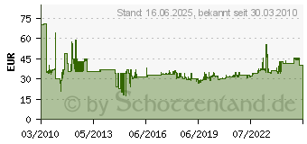 Preistrend fr BOSCH Hohlbohrkrone 40 mm 2Tlg. (2608550074)